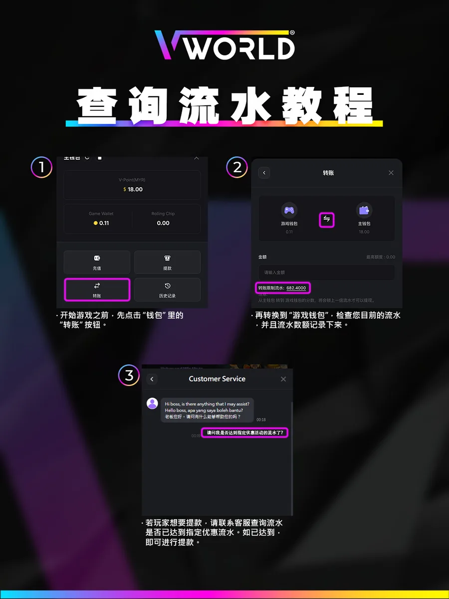 VWorld2 How to Check Turnover tutorial